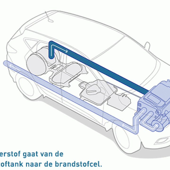 Hyundai IX 35 FCEV in een schematisch overzicht